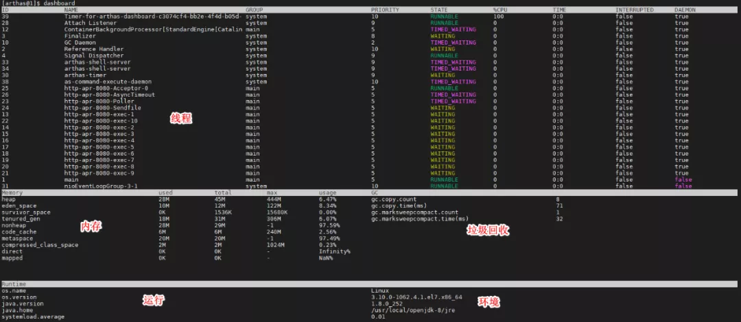 Let you get started with Ali's open source Java diagnostic tool: Arthas ...