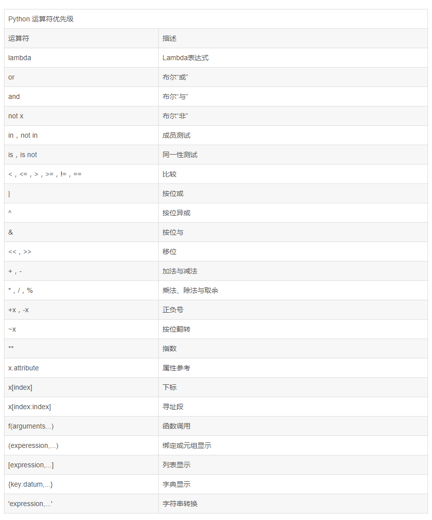 圖片來源：