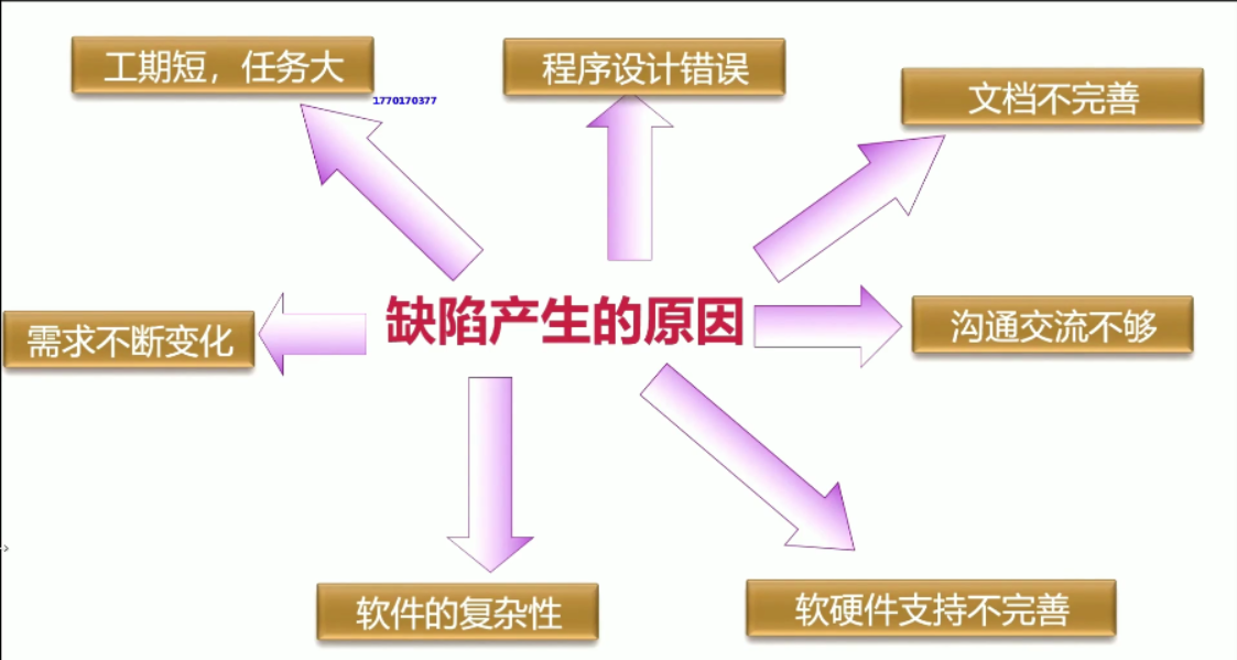 软件测试缺陷报告内容_软件测试缺陷分析