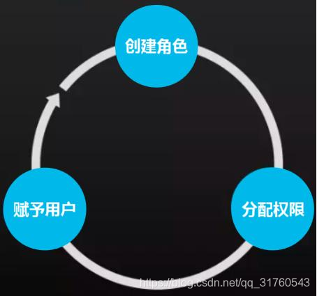 快收下这份权限管理配置方案,让你的企业管理更高效