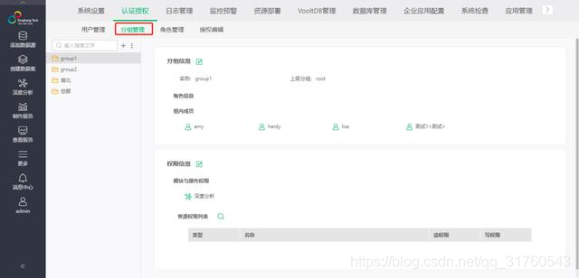 快收下这份权限管理配置方案,让你的企业管理更高效