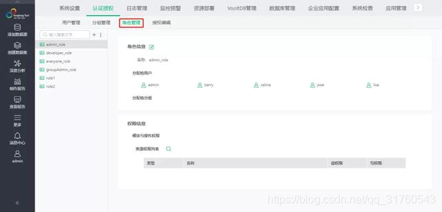 快收下这份权限管理配置方案,让你的企业管理更高效