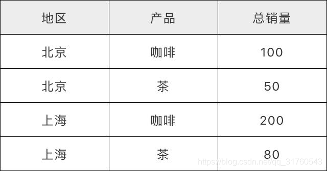 快收下这份权限管理配置方案,让你的企业管理更高效