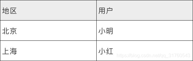 快收下这份权限管理配置方案,让你的企业管理更高效