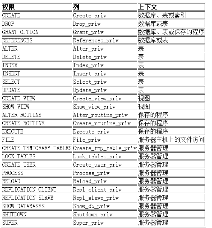 天蝎星座最佳配对表图 watermark,type_ZmFuZ3poZW5naGVpdGk,shadow_10,text_aHR0cHM6Ly9ibG9nLmNzZG4ubmV0L3FxXzQ0Nzg1MDE0,size_16,color_FFFFFF,t_70