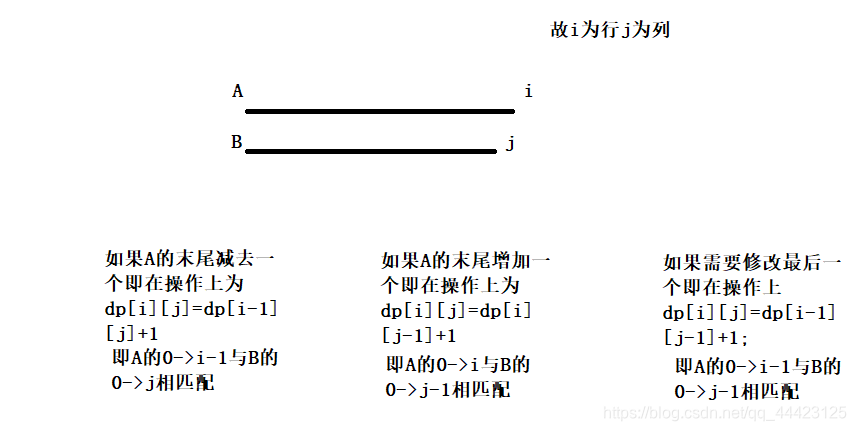 情况图