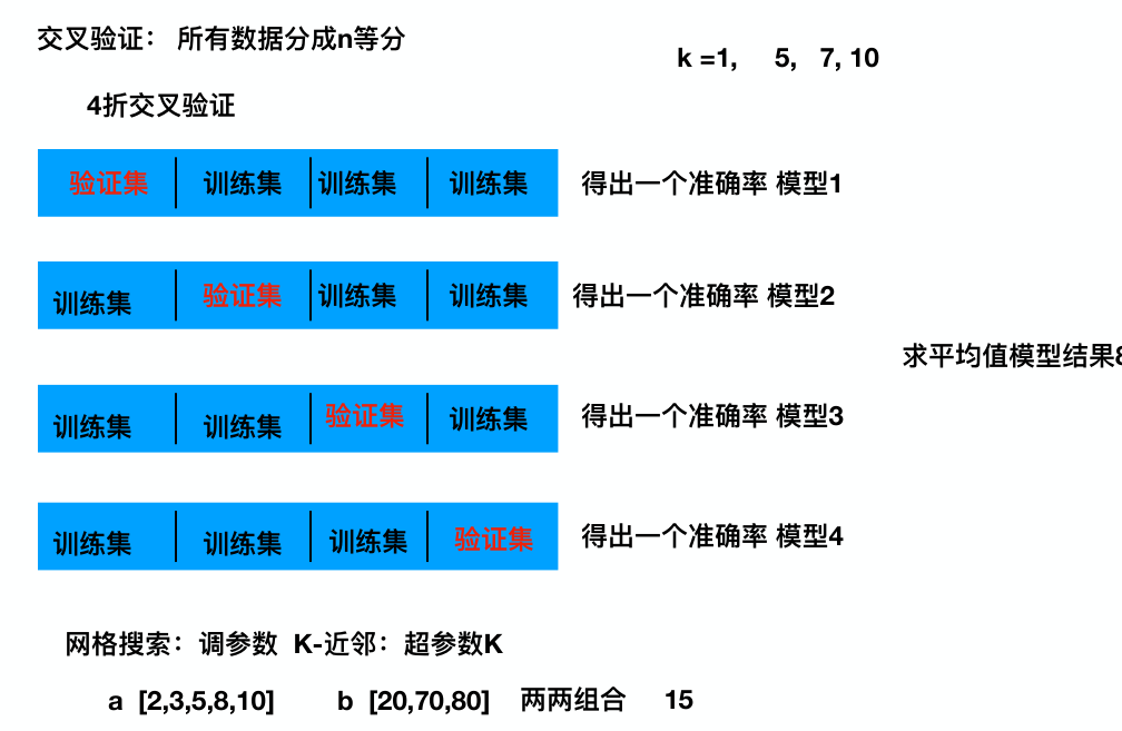 模型交叉验证 watermark,type_ZmFuZ3poZW5naGVpdGk,shadow_10,text_aHR0cHM6Ly9ibG9nLmNzZG4ubmV0L3l1XzE2MjgwNjA3Mzk,size_16,color_FFFFFF,t_70