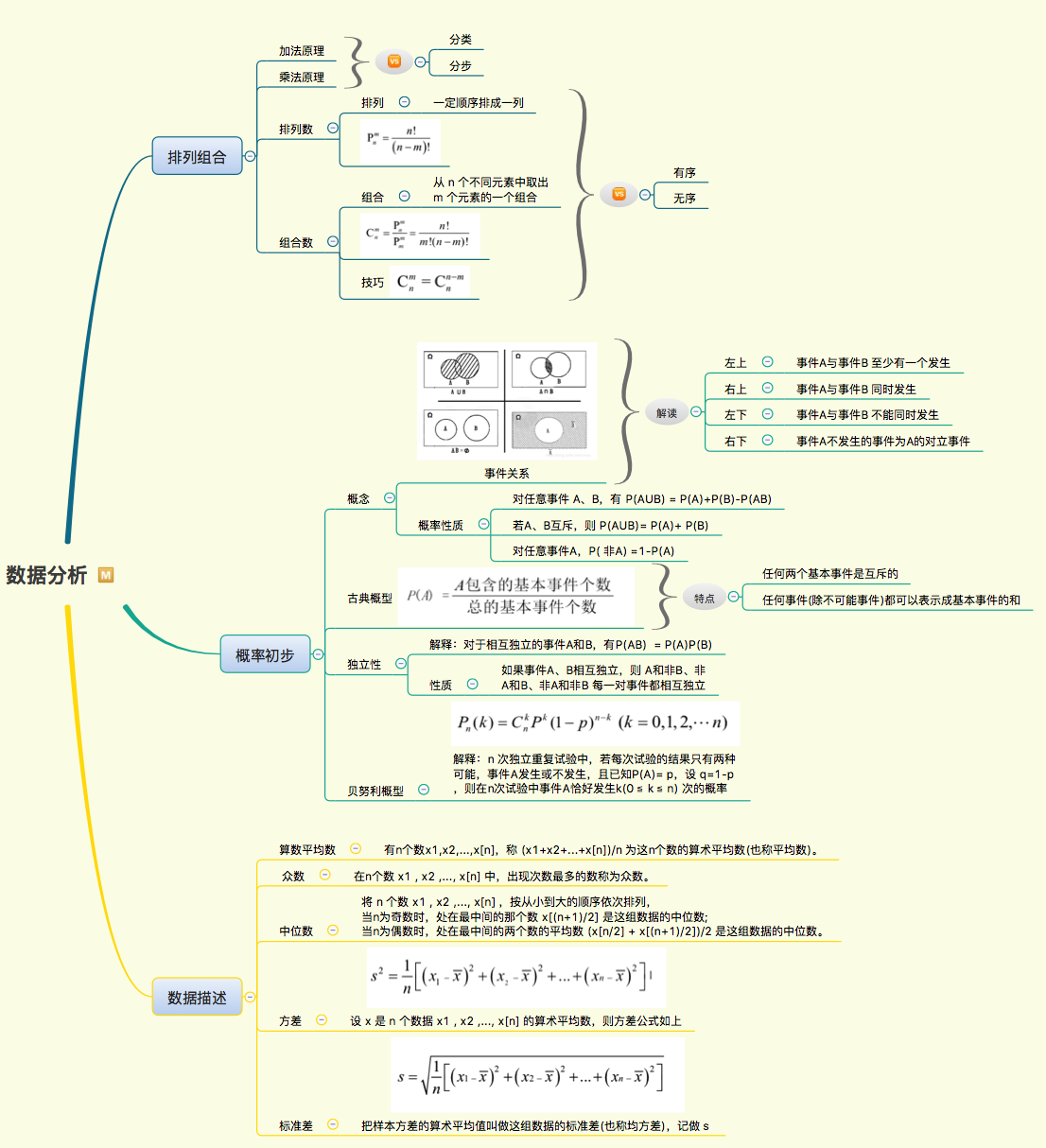 第二层:第一层:本章节思维导图如下所示(思维导图会持续迭代)