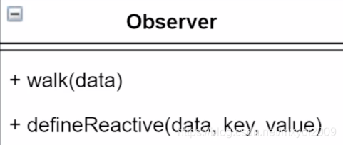 Observer类图