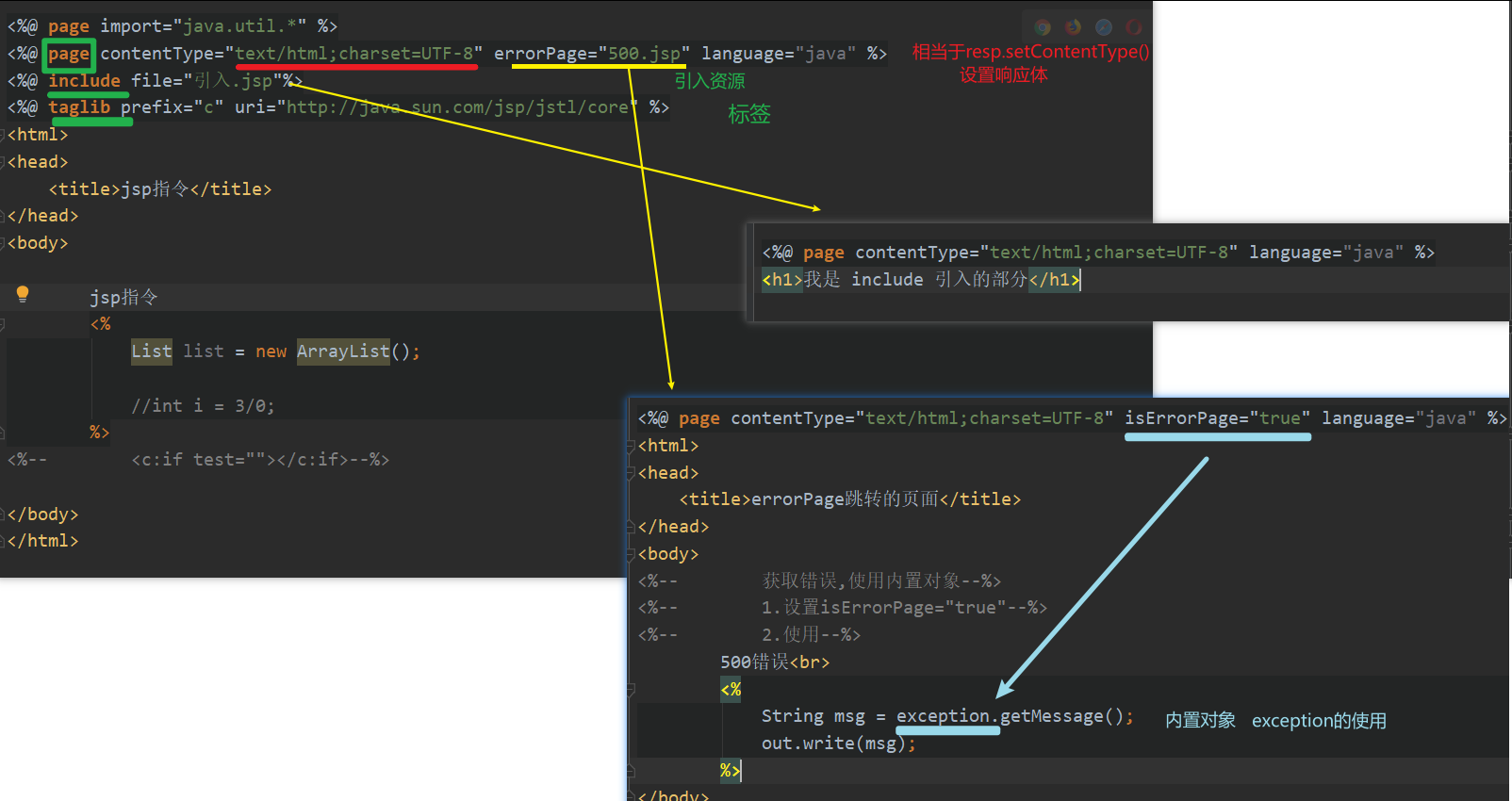 java_11——JSP、EL、JSTL及jar包（指令对象、MVC概述）_jsp中el表达式和jstl的jar包CSDN博客