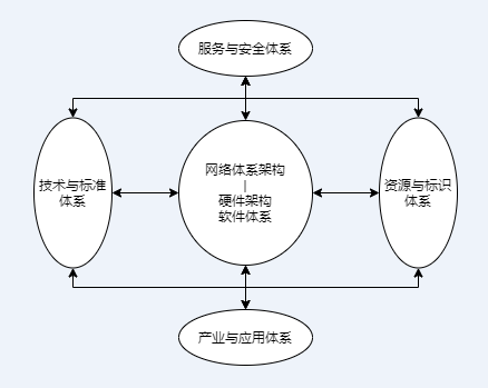 （图2-1）