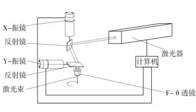 激光打标原理图