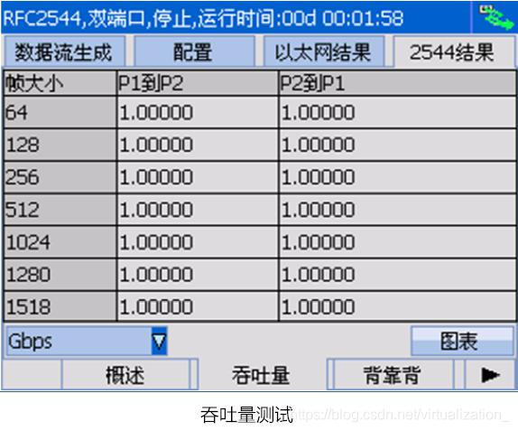 在千兆以太网测试仪