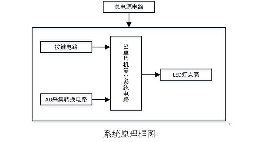 51单片机结构框架图图片