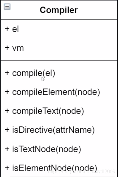 Compiler类图