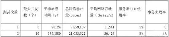 一个好的软件测试工程师应该做到这些——多年软件测试人分享成长经历