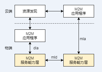 （图2-23）