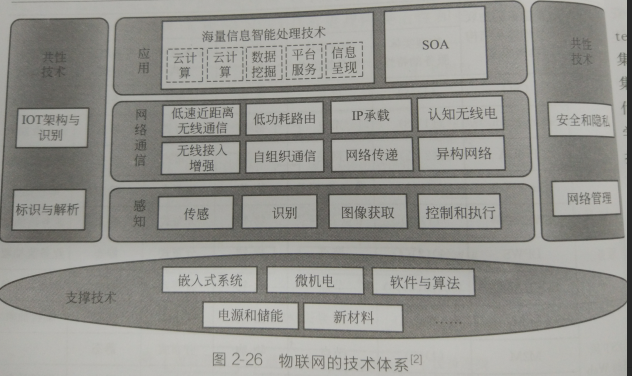 （图2-26）