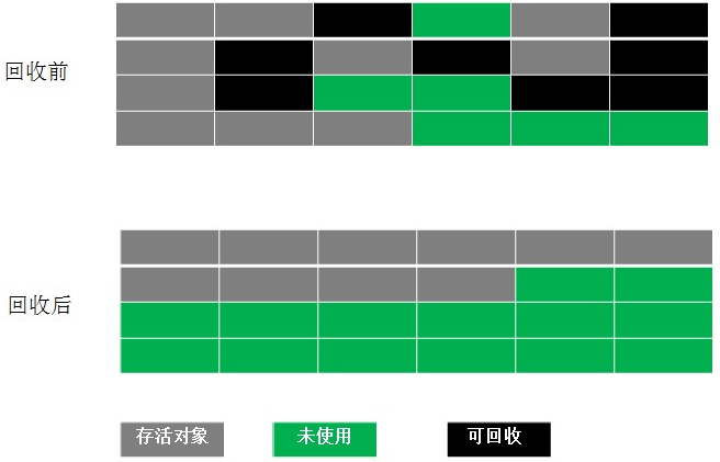 标记压缩