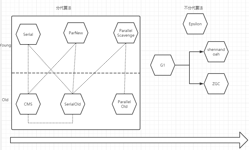 GC汇总