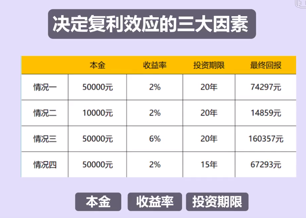 3,复利的滚雪球效应61 保障财富的首要目标是战胜通货膨胀:投资自己