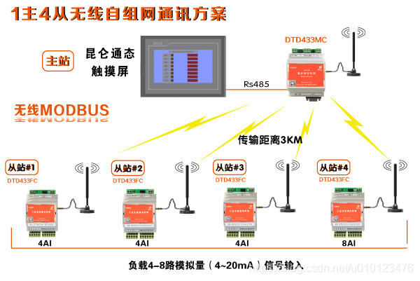 符合modbus协议的4 20ma信号采集方案 U010123476的专栏 程序员宅基地 程序员宅基地