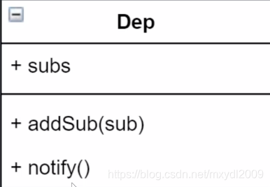 Dependency类图