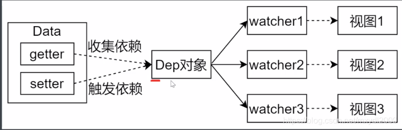 Watcher类的工作原理