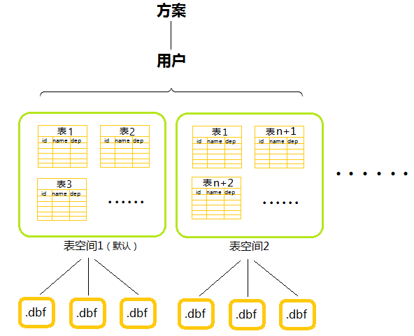 oracle视图,oracle视图赋权限给其他用户 oracle视图,oracle视图赋权限给其他用户