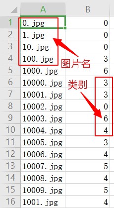 dataset内容