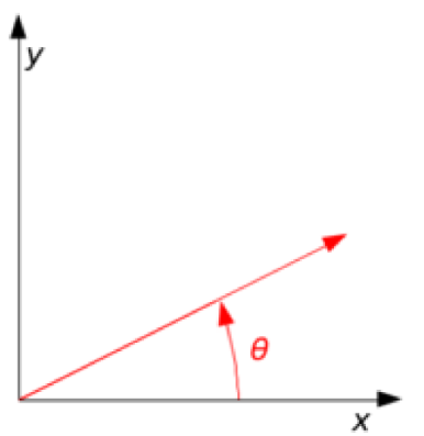 关于任意角度旋转