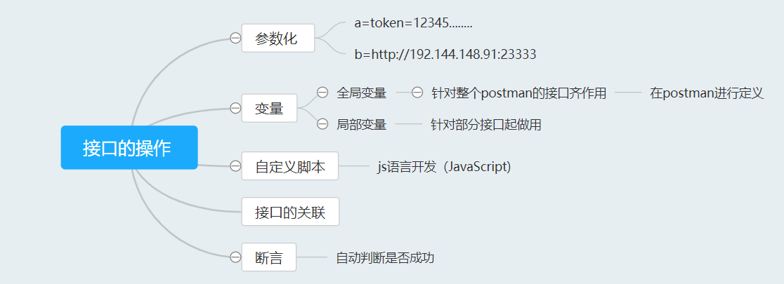 接口的组成和作用