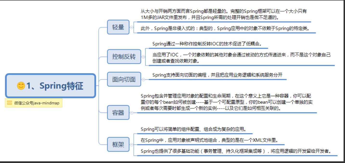 Spring 核心组件梳理 刘北乔的博客 Csdn博客