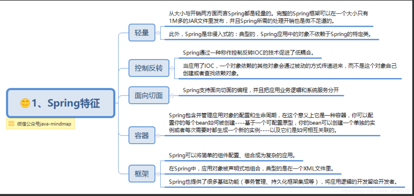 Spring 核心组件梳理 刘北乔的博客 Csdn博客 Spring 核心组件梳理 刘北乔的博客 Csdn博客