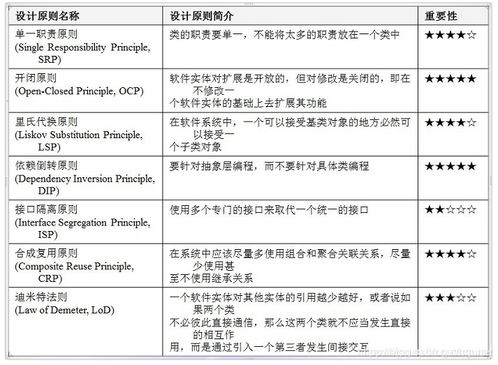 结构设计优化建议 watermark,type_ZmFuZ3poZW5naGVpdGk,shadow_10,text_aHR0cHM6Ly9ibG9nLmNzZG4ubmV0L2hndWlzdQ==,size_16,color_FFFFFF,t_70