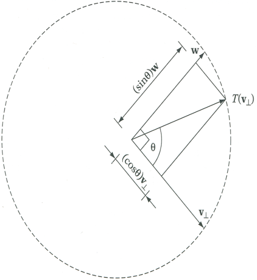 关于任意角度旋转