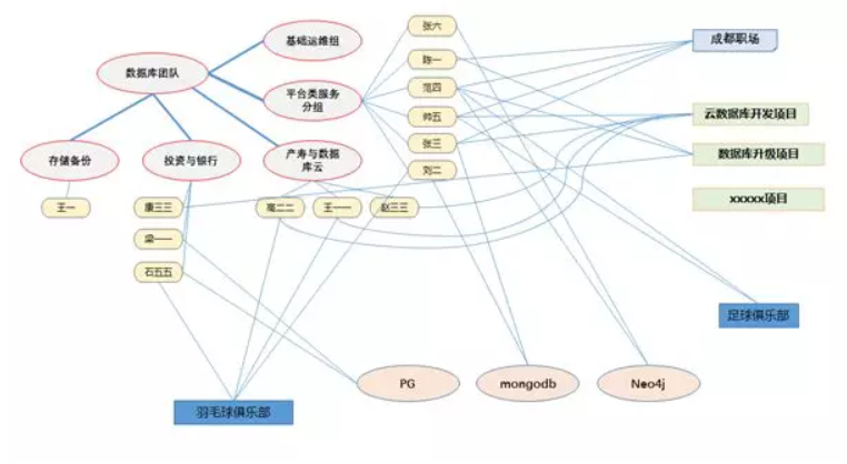 图数据库设计原理及应用场景_图数据库 应用实例-CSDN博客