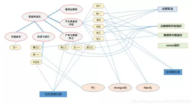 图数据库设计原理及应用场景_图数据库 应用实例-CSDN博客