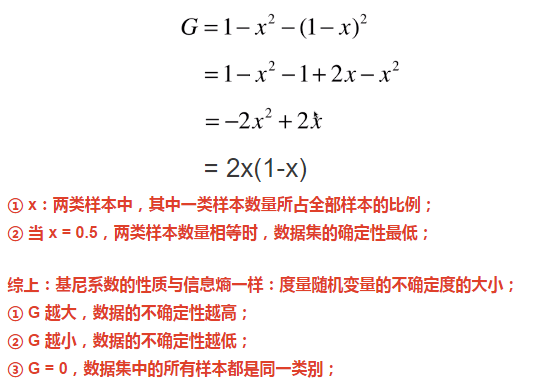 机器学习——决策树算法之代码+数学实例解析LaiShuH的博客-