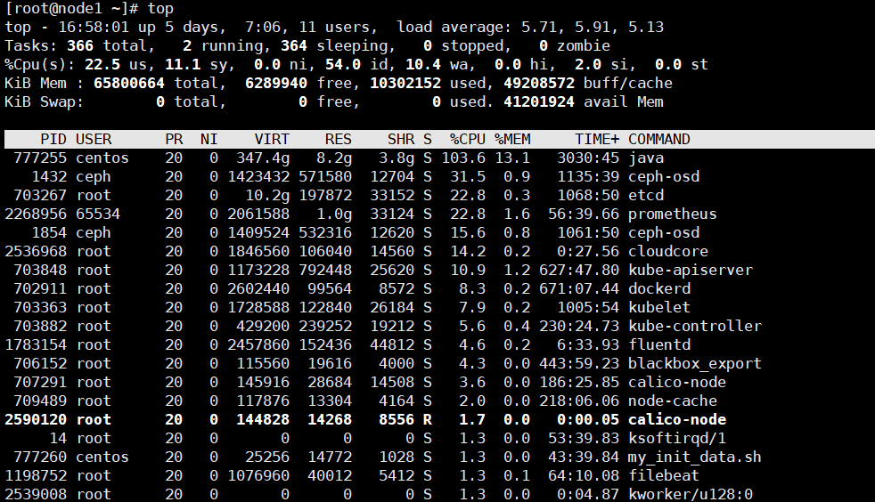 12、linux系统管理-进程