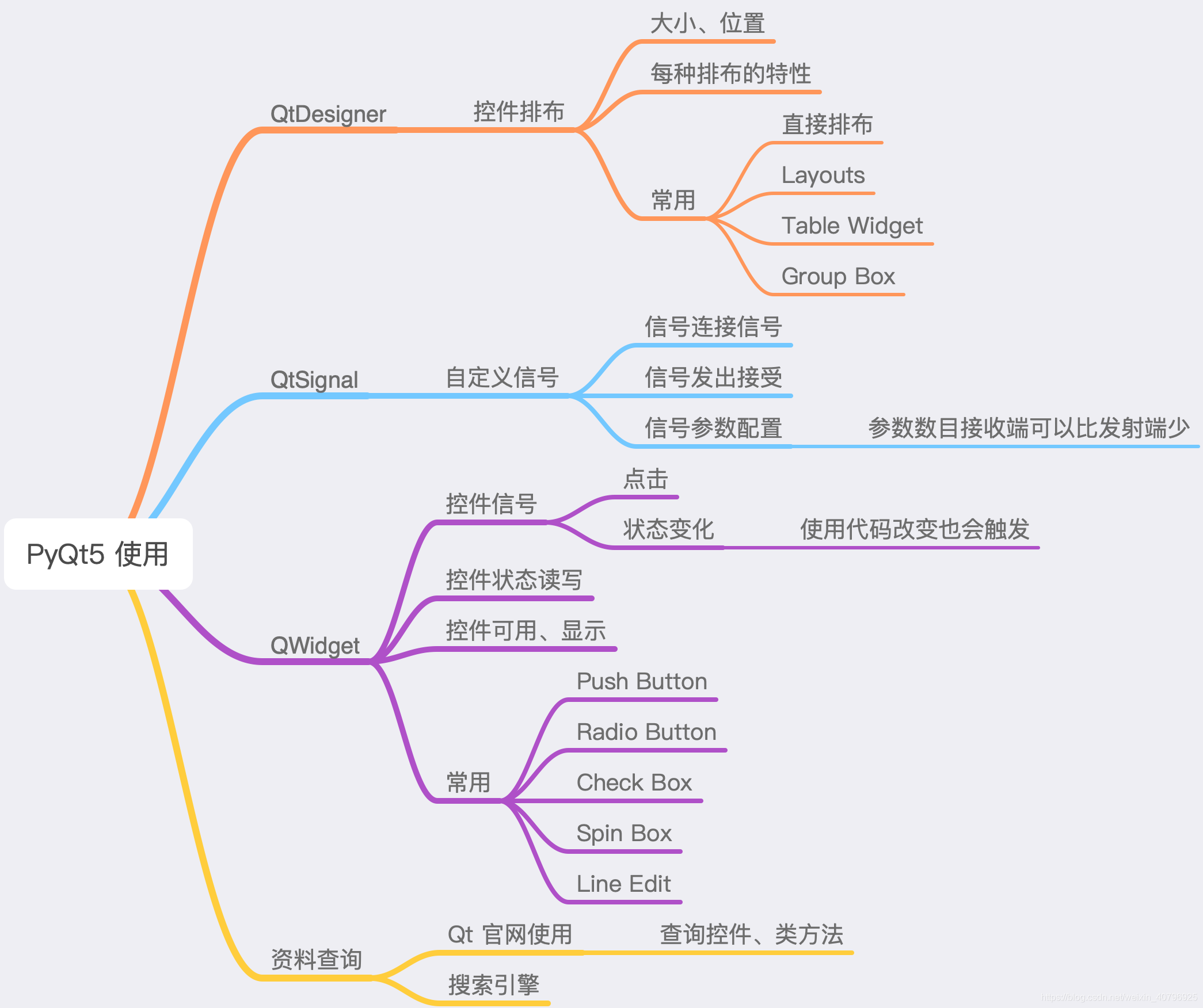 pyqt5教程pdf下载