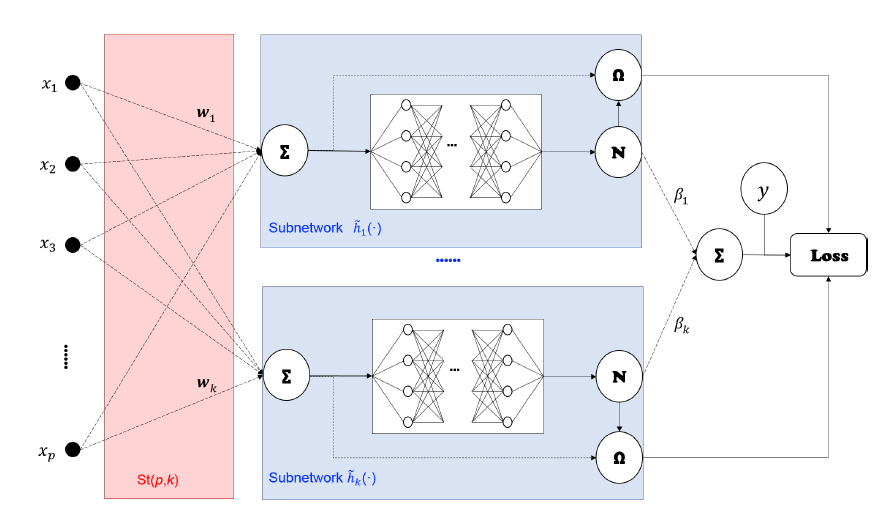 可解释性神经网络——2.添加约束的xnn