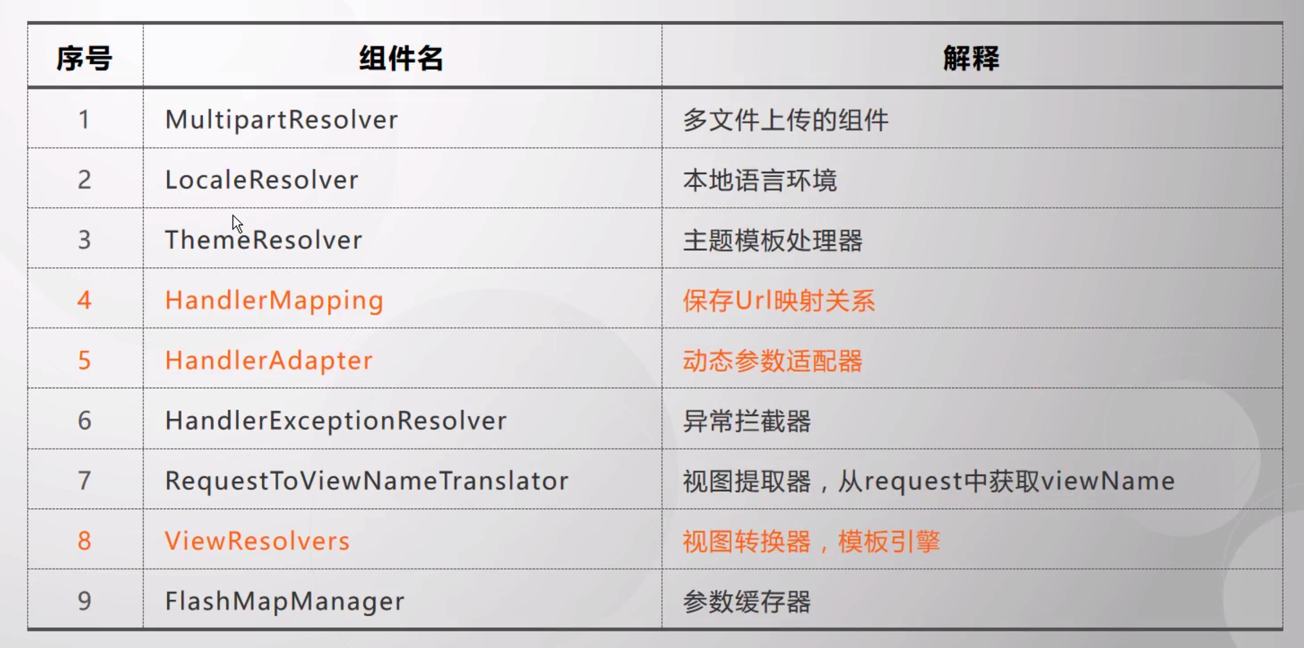 手撕spring框架核心功能实现与源码时序图 Lushujie Bei的博客 Csdn博客