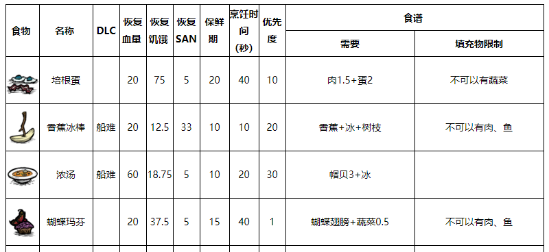 从饥荒食谱看函数优先级