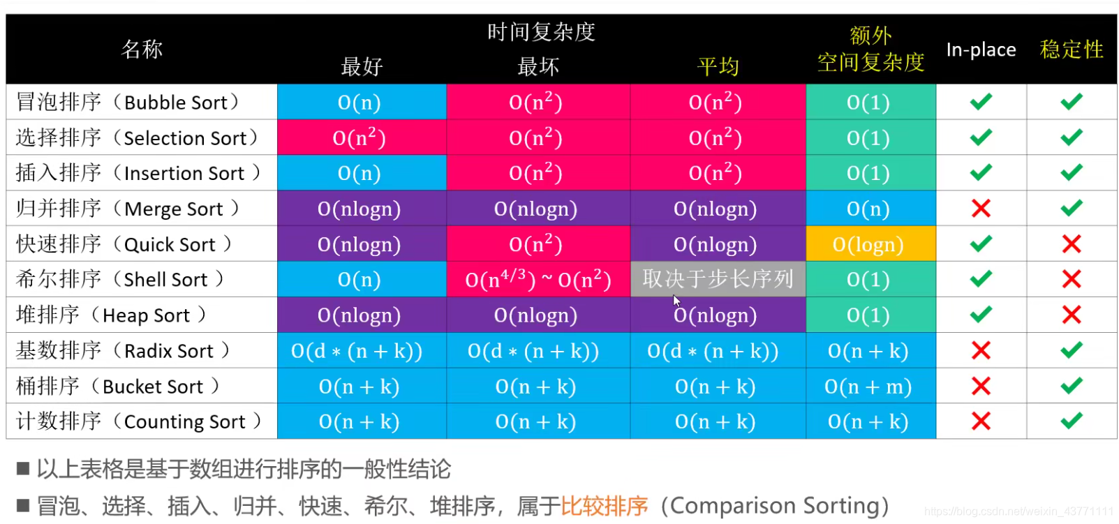 你好！ 这是你第一次使用 **Markdown编辑器** 所展示的欢迎页。如果你想学习如何使用Markdown编辑器, 可以仔细阅读这篇文章，了解一下Markdown的基本语法知识。