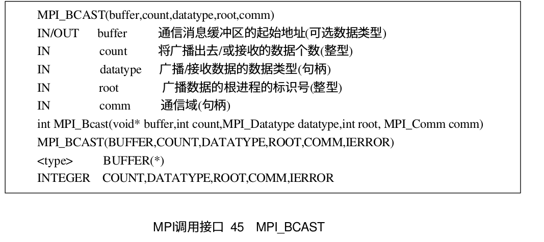 MPI简单使用说明_用mpi向根进程致敬-CSDN博客