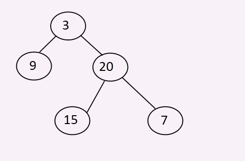 [Tree Breadth First Search] 二叉树的层序遍历