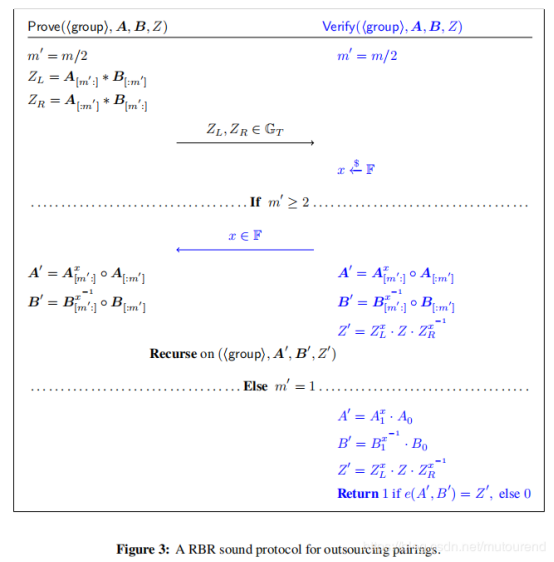 Proofs for Inner Pairing Products and Applications代码解析