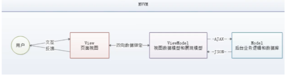 [外链图片转存失败,源站可能有防盗链机制,建议将图片保存下来直接上传(img-dZfj6UVP-1595254922257)(D:\我\MyBlog\狂神说 VUE 笔记.assets\image-20200717215124290.png)]