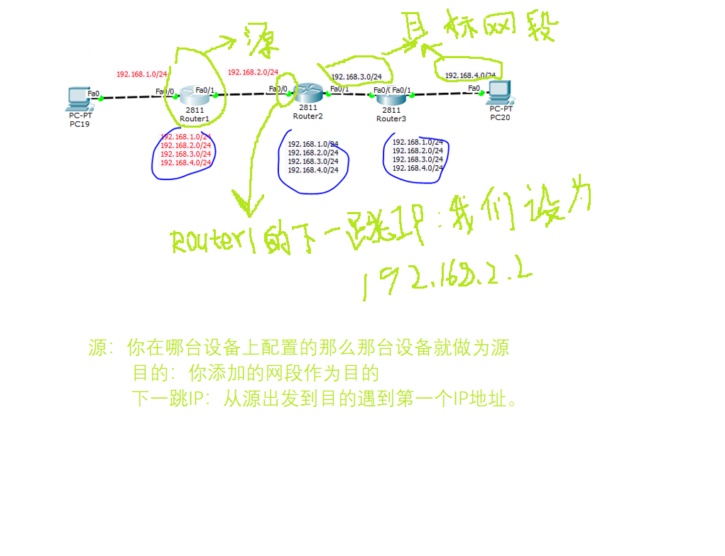 配置路由协议